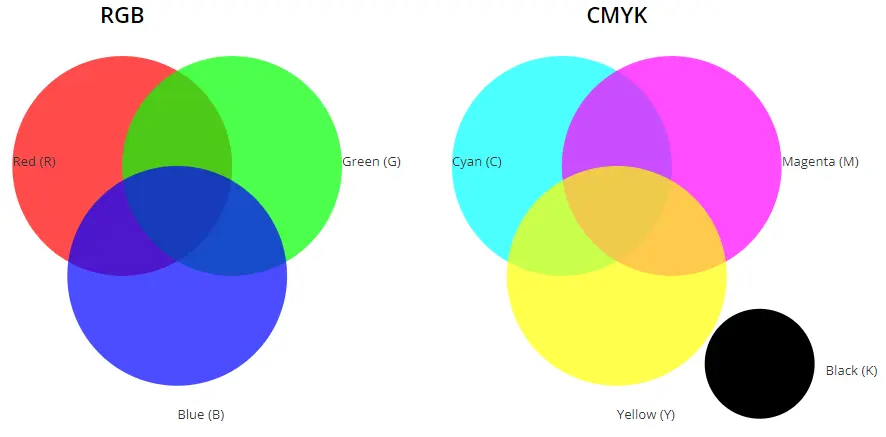 Colour model comparison