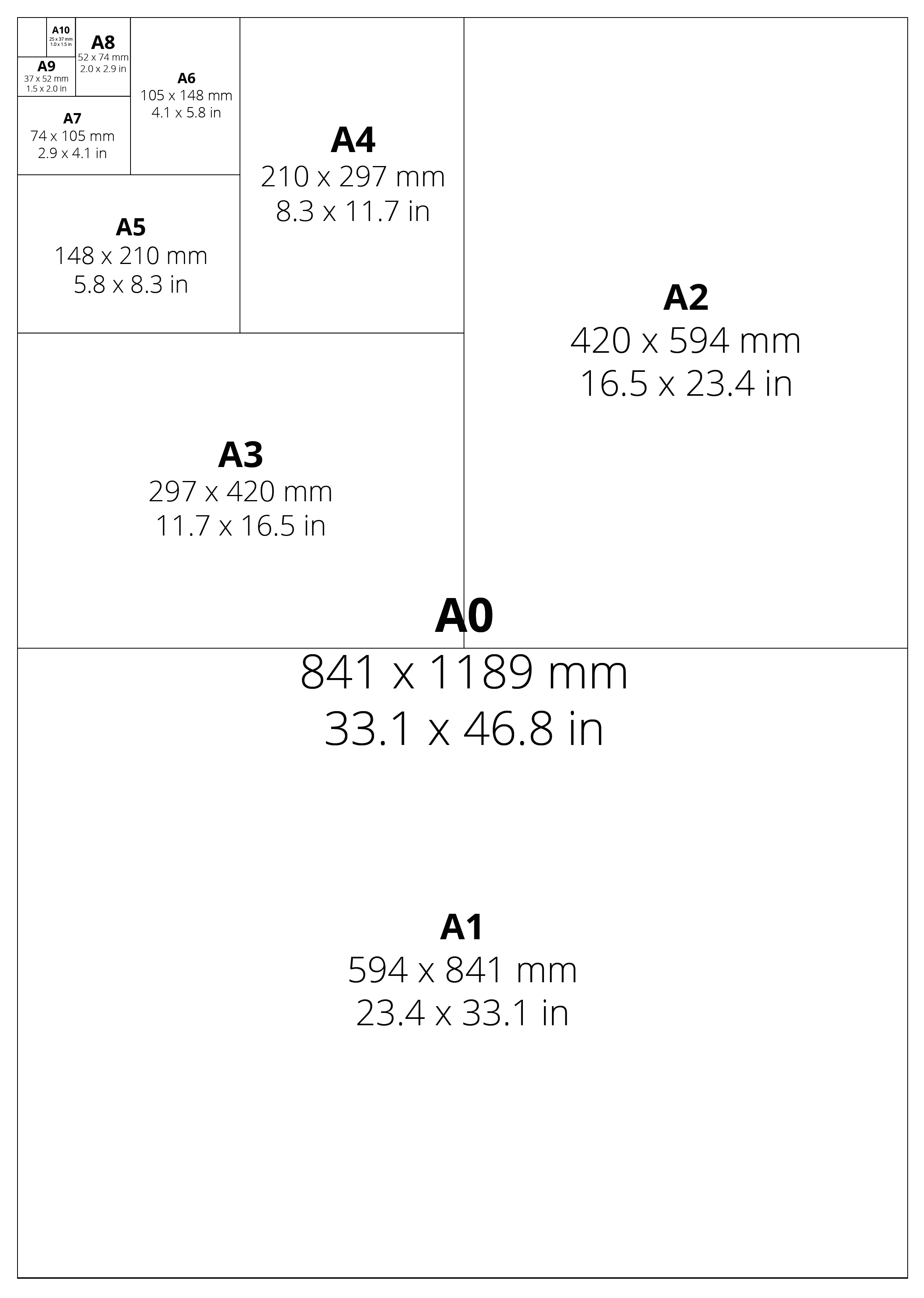 A Size Paper Comparison