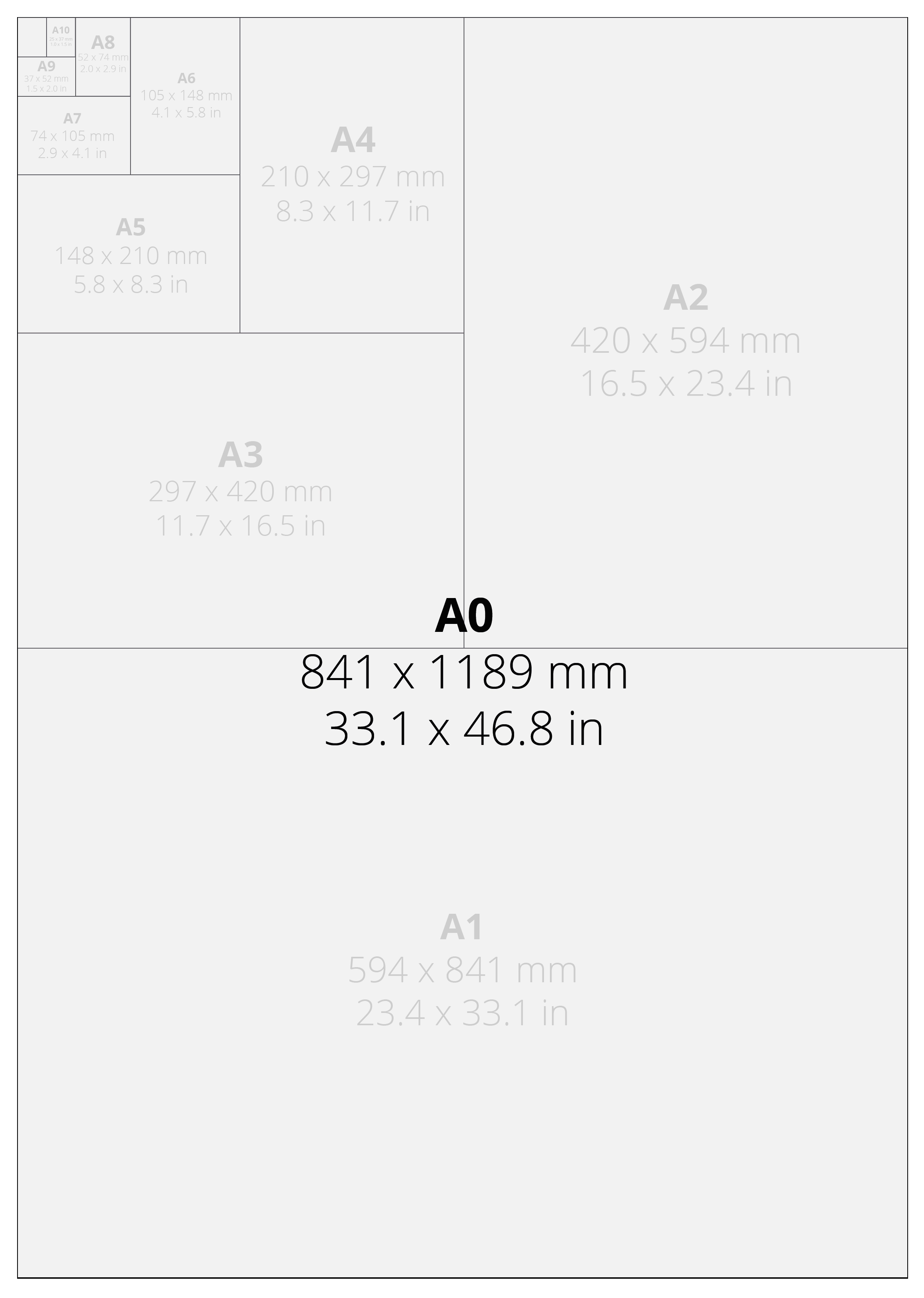 A0 Size Comparison Chart