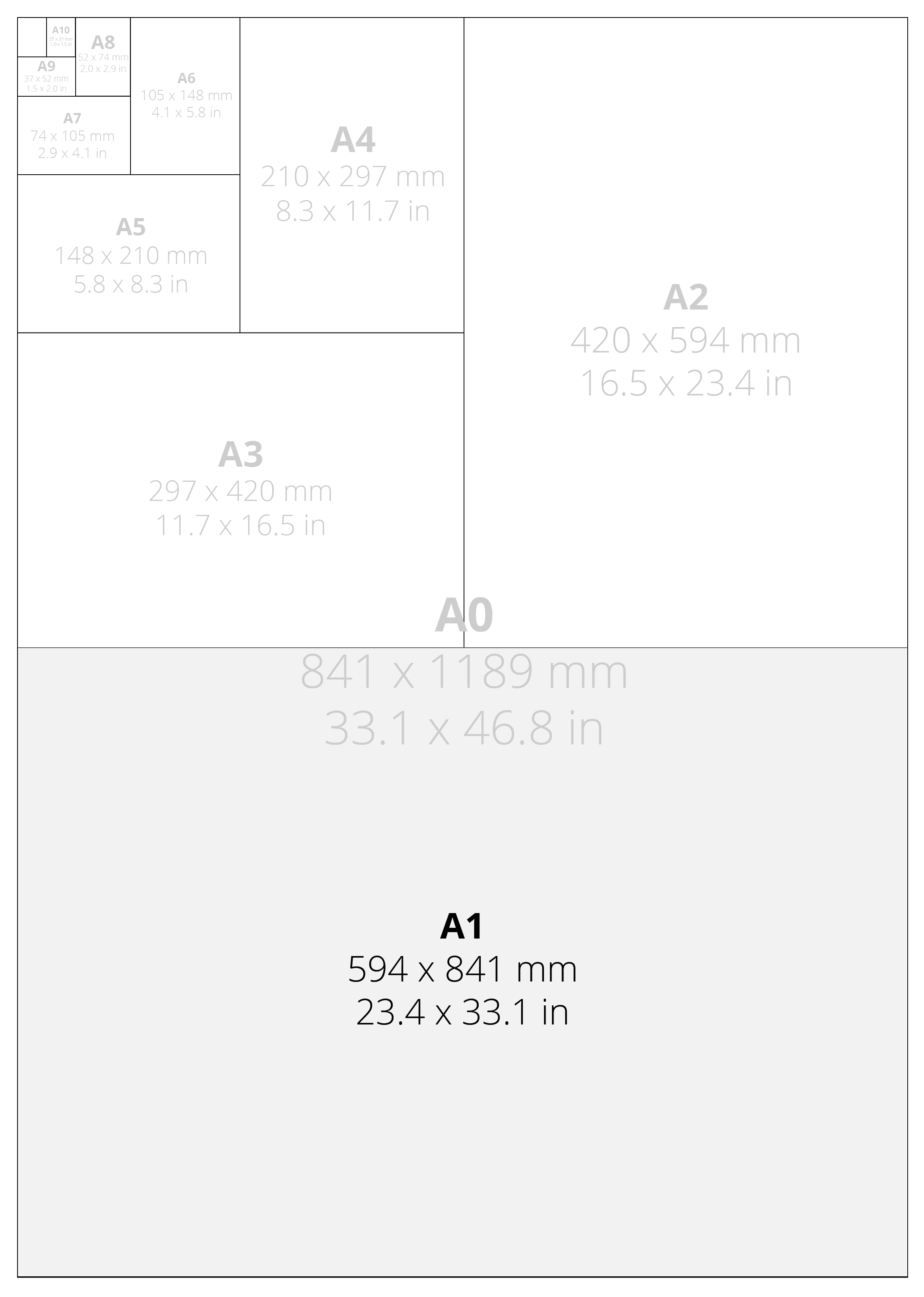 A1 Size Comparison Chart