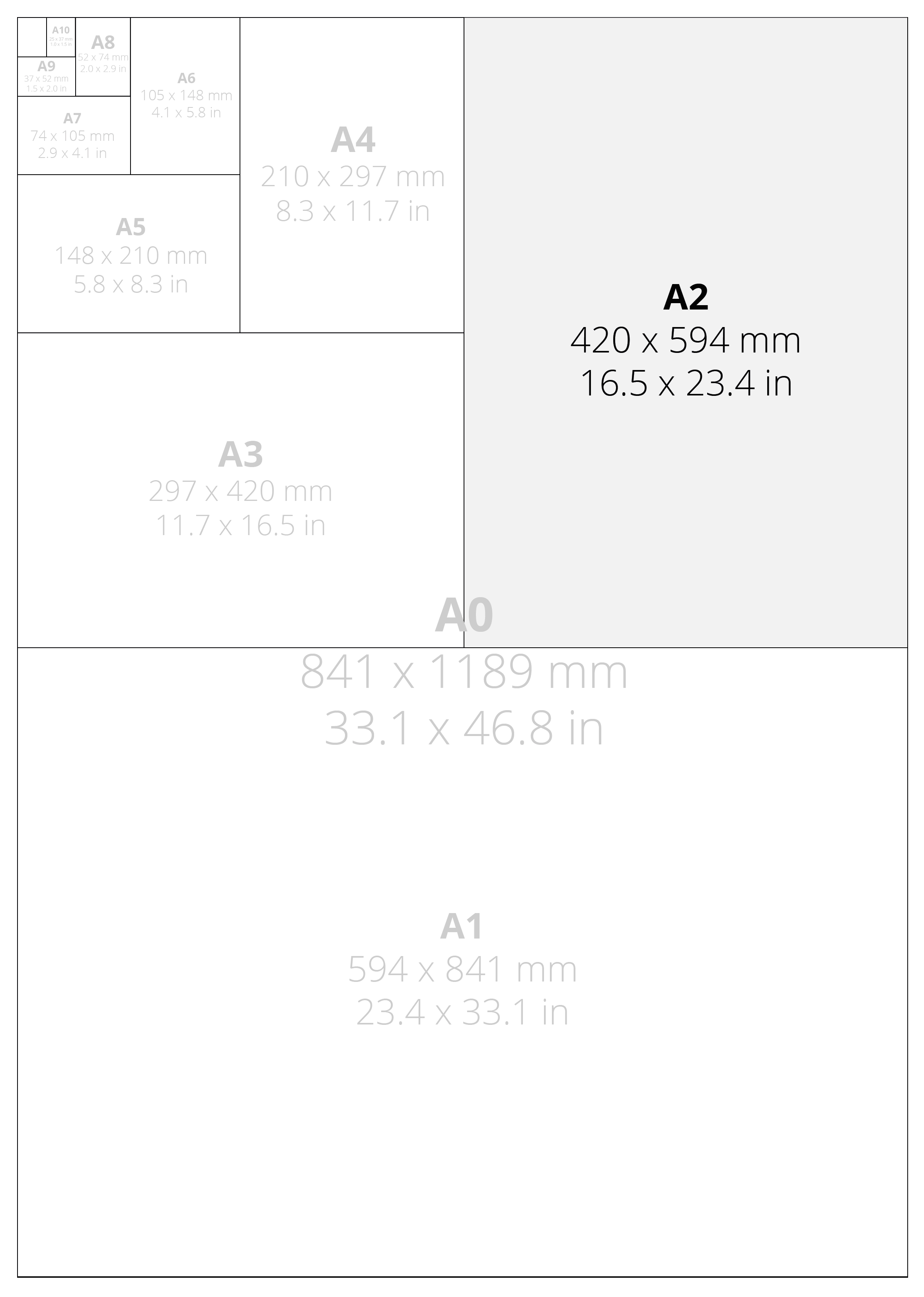 A2 Size Comparison Chart