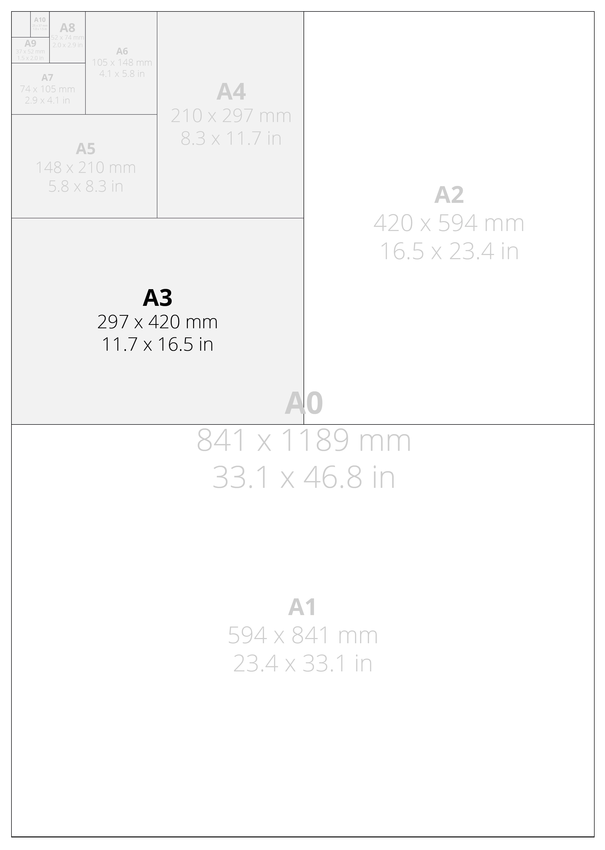 A3 Size Comparison Chart