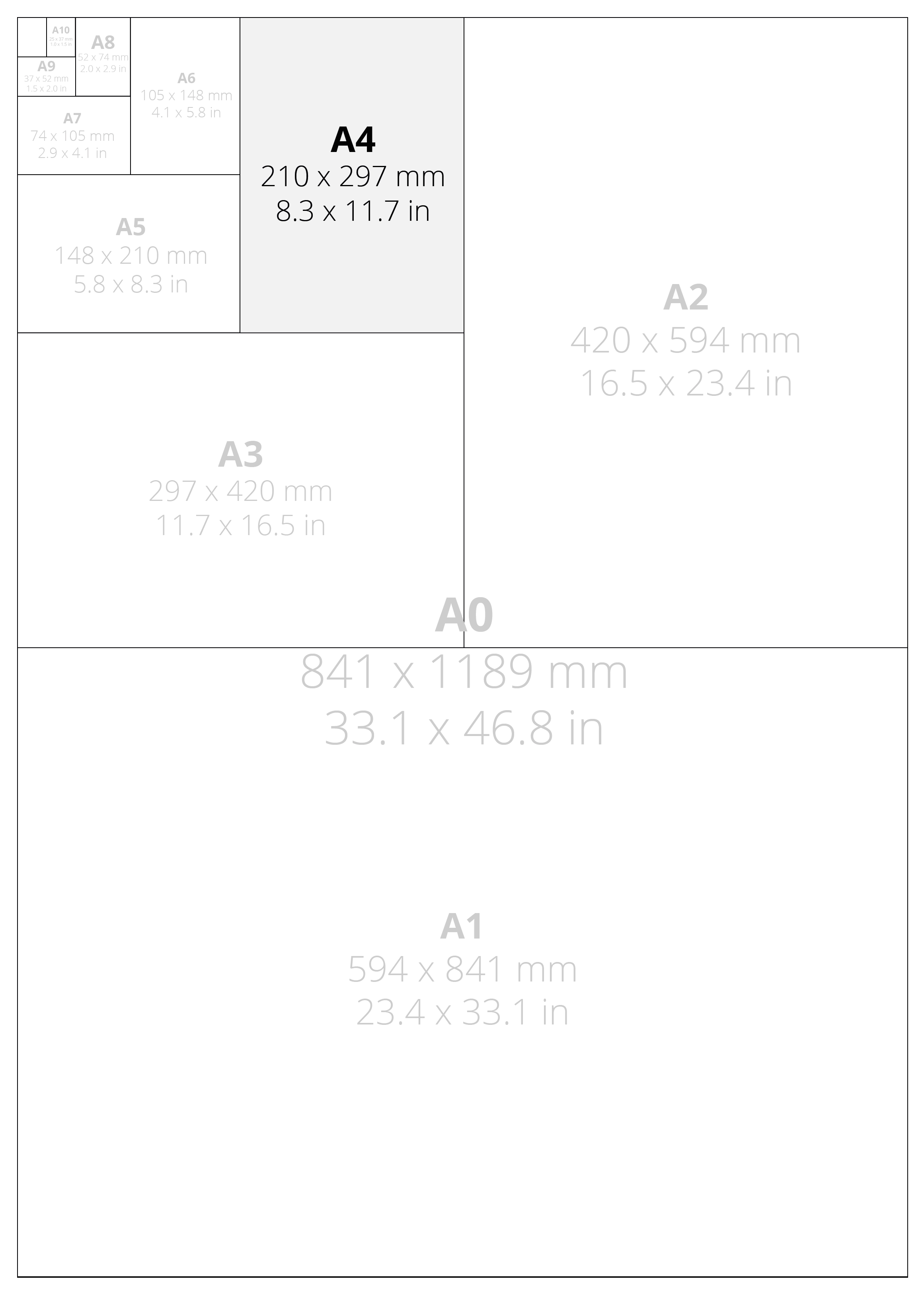 A4 Size Comparison Chart