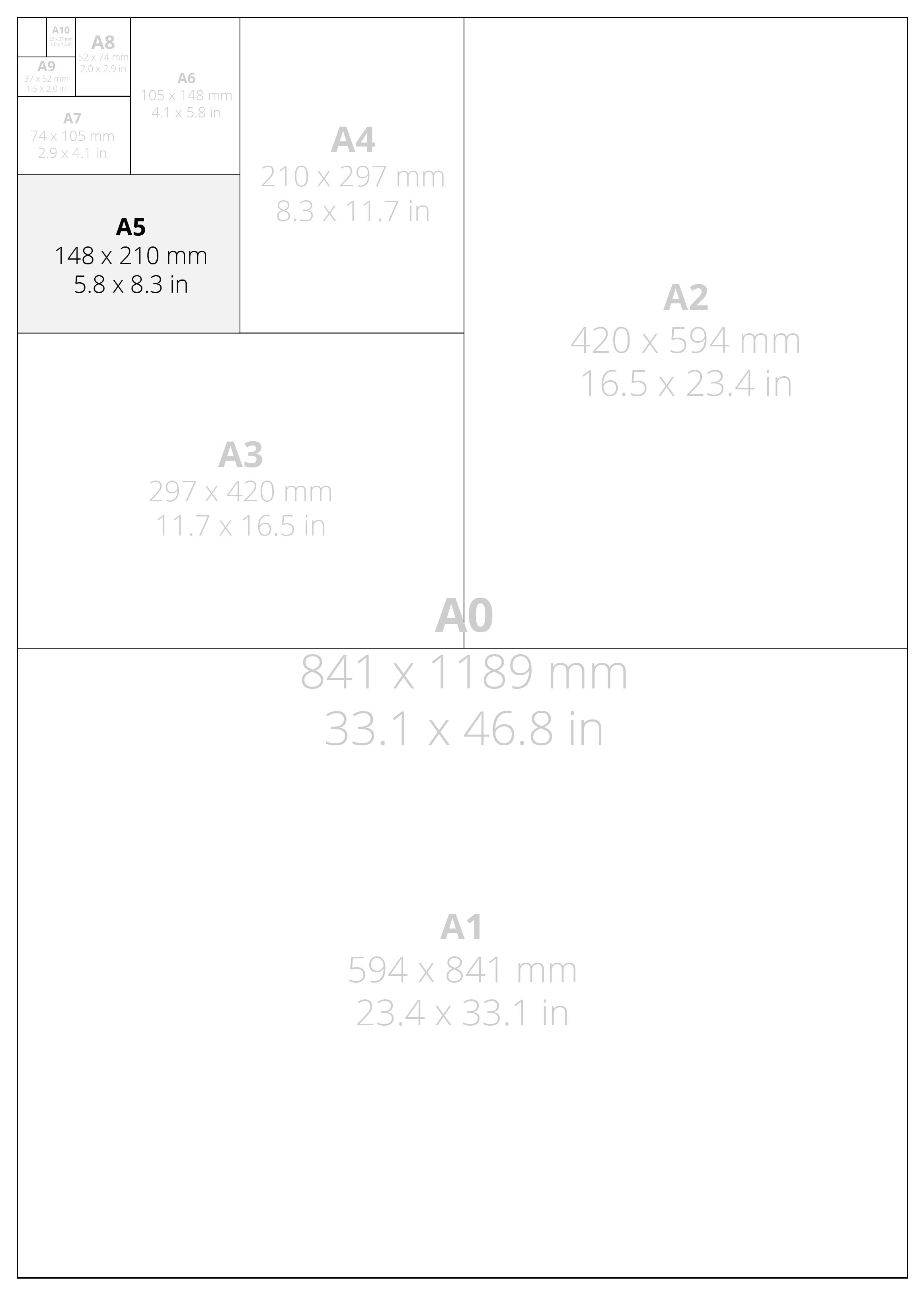 A5 Size Comparison Chart