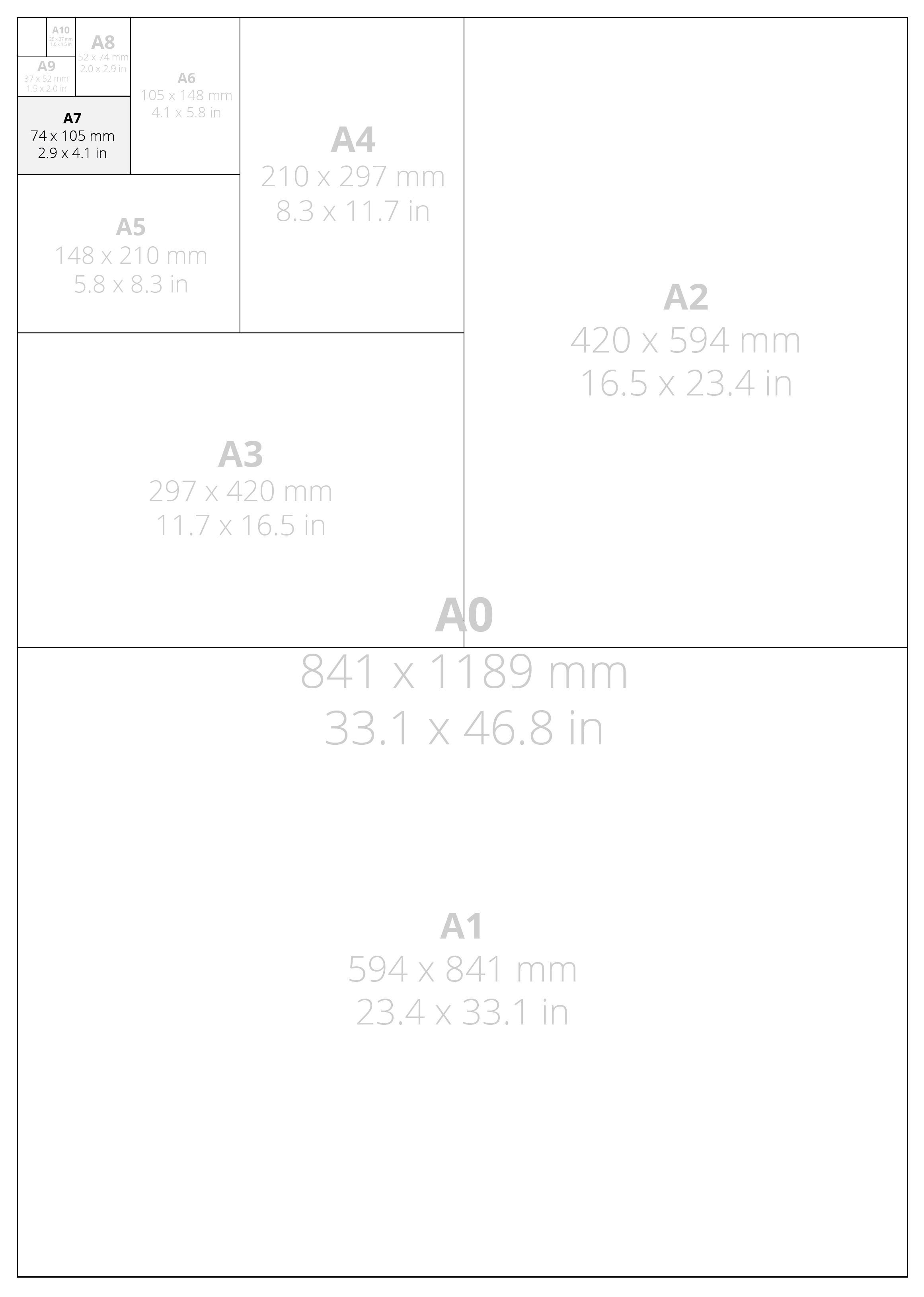 A7 Size Comparison Chart